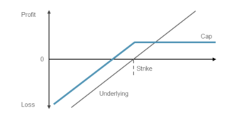 barriera nei certificates