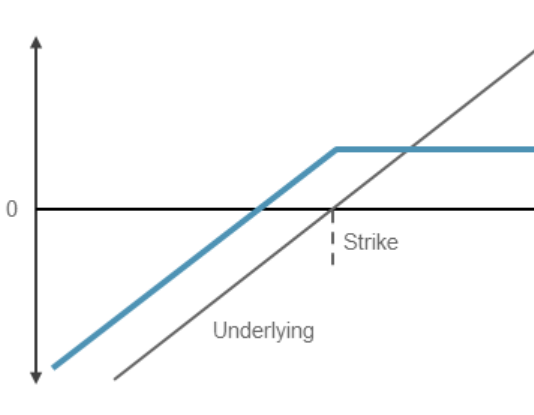 barriera nei certificates