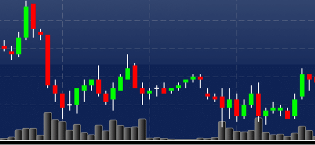 INVESTIRE CON etf a leva