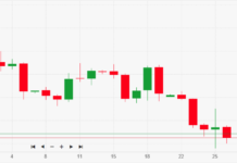 Come Investire sui CFD? trading sui cfd forex