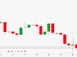 trading sui cfd forex