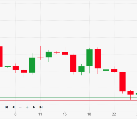 trading sui cfd forex