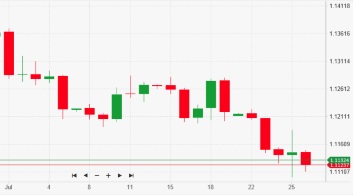 euro dollaro la stampa ultima luglio 2019 trading sui cfd forex