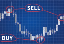 trading online, analisi tecnica