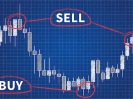 trading online, analisi tecnica