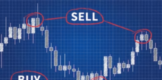 trading online, analisi tecnica