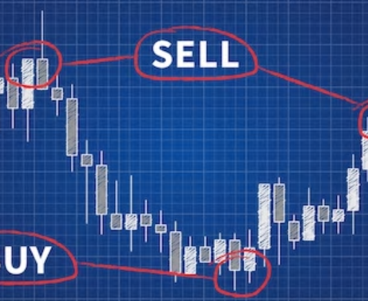 trading online, analisi tecnica