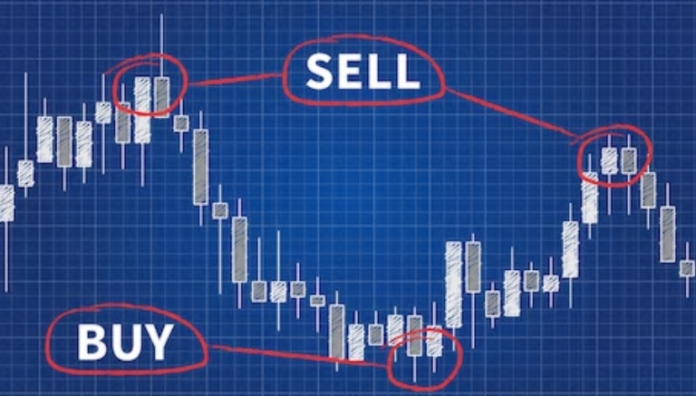 trading online trading online, analisi tecnica