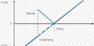 certificati twin win