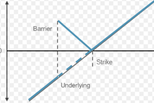 certificati twin win