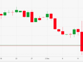 Analisi sui Mercati – Sterlina in Rialzo