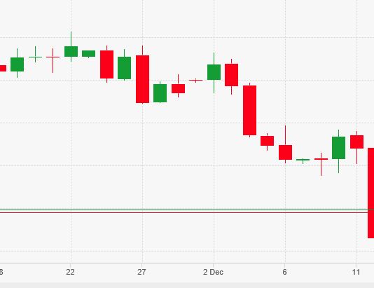 Analisi sui Mercati – Sterlina in Rialzo