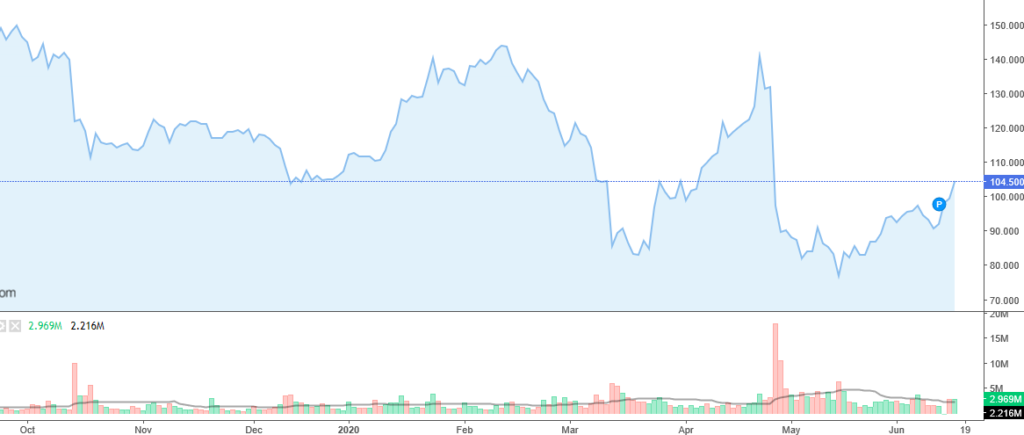 Come Investire su Wirecard
