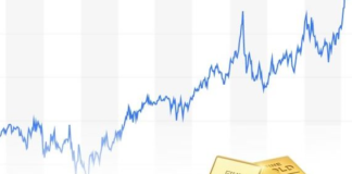 conviene investire in oro?