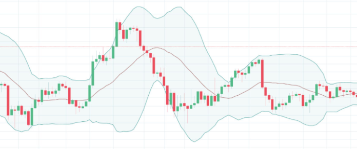 bande di bollinger