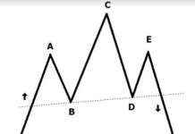 testa e spalle nel trading