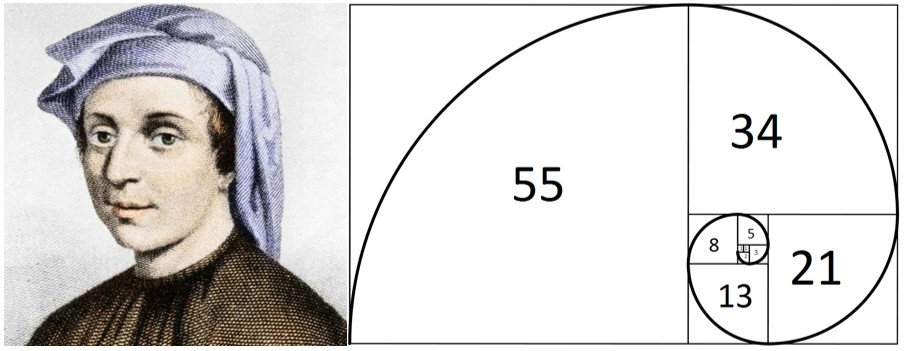fibonacci trading