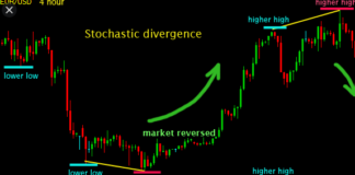 OSCILLATORE STOCASTICO