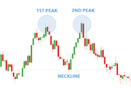 doppio minimo e doppio massimo
