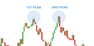doppio minimo e doppio massimo