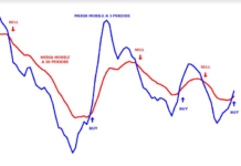 medie mobili nel trading