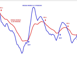 Le Medie Mobili medie mobili nel trading