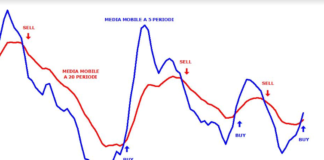 medie mobili nel trading