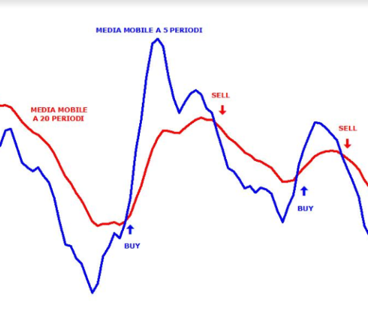 Le Medie Mobili medie mobili nel trading