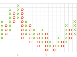 Grafici Point and Figure Point&figure