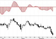 momentum oscillator