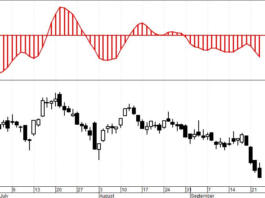 momentum oscillator