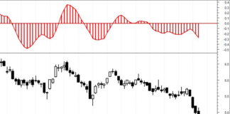 momentum oscillator