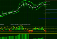 Indicatore Parabolic SaR