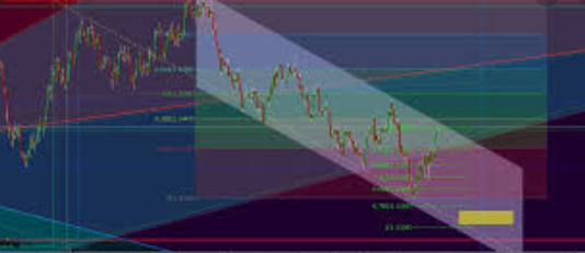La Teoria di Gann investire in borsa teoria di Gann