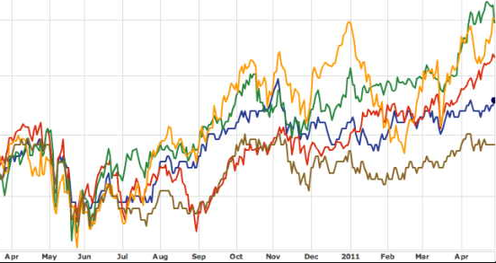correlazioni nel forex market