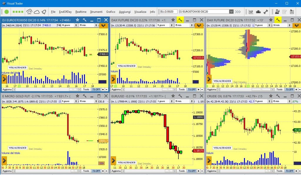 Piattaforma di trading Visual Trader