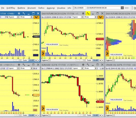 Piattaforma Visual Trader Piattaforma di trading Visual Trader
