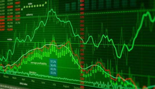 Money Management trading investire sui mercati
