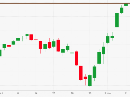 Mercati azionari in Rialzo mercati azionari in rialzo