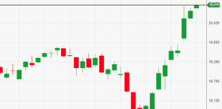 mercati azionari in rialzo
