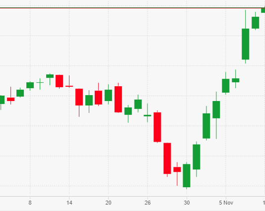 Mercati azionari in Rialzo mercati azionari in rialzo