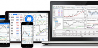 La Piattaforma MetaTrader