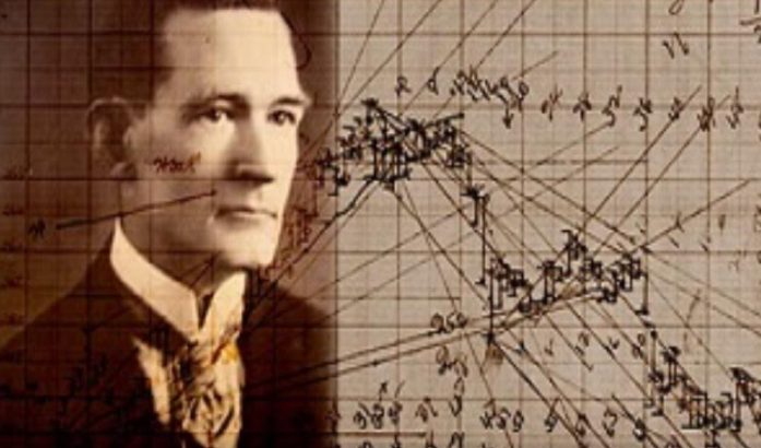 Teoria di Gann