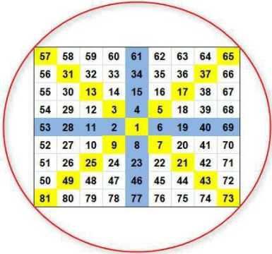 Forme Geometriche Gann - Quadrato