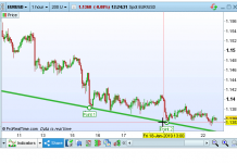 La Piattaforma ProRealTime piattaforma ProRealTime Trading