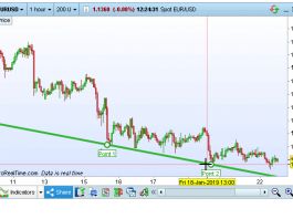 piattaforma ProRealTime Trading