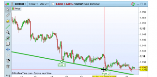 piattaforma ProRealTime Trading
