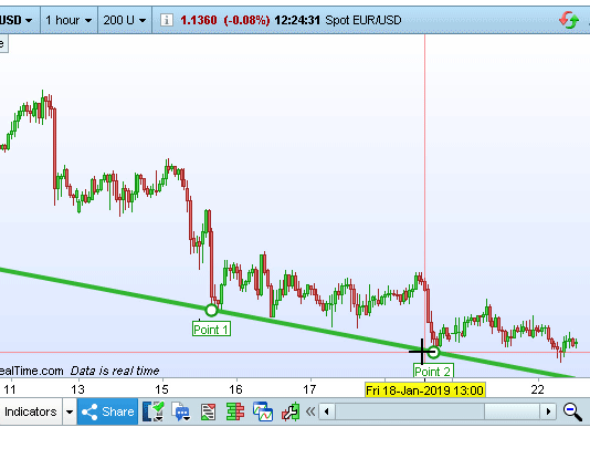 La Piattaforma ProRealTime piattaforma ProRealTime Trading