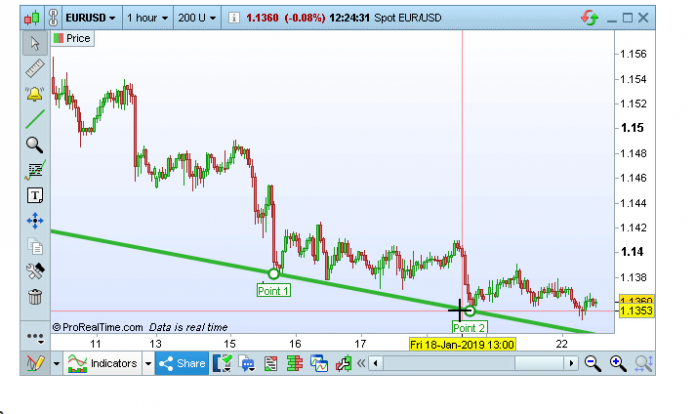 prorealtime piattaforma ProRealTime Trading