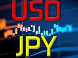 Turbo24 Certificates su USD/JPY